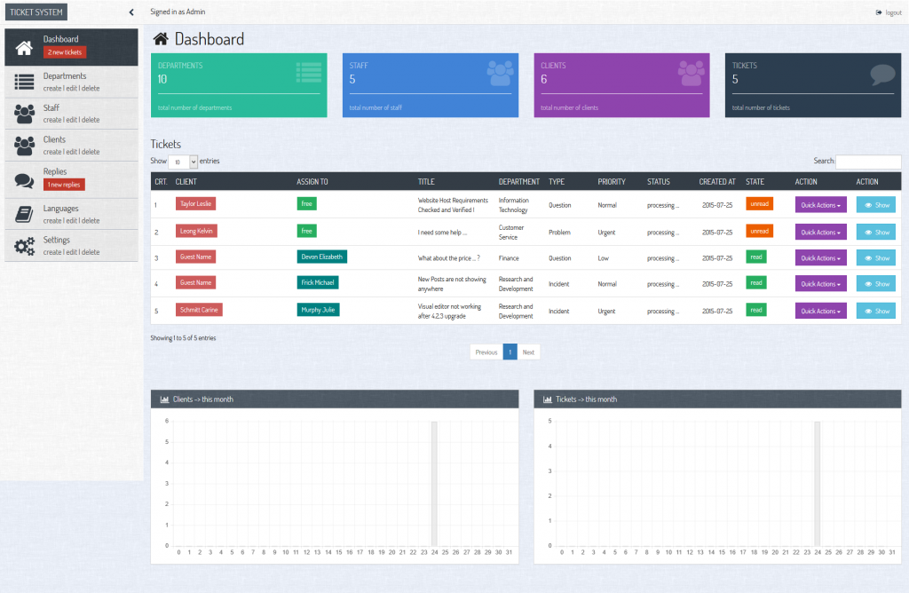 Optimizing support manager work 1