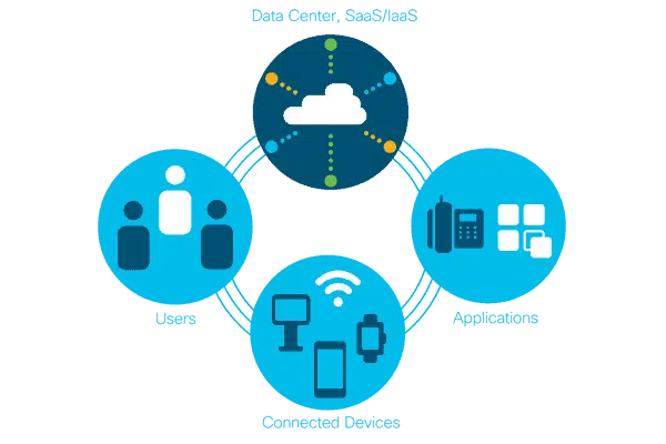 SD-WAN