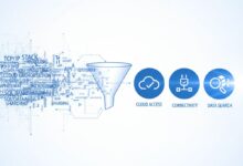 Discover Web Hosting Through BottleCrunch.com